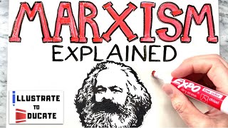 What is Marxism  Marxism Explained  Who was Karl Marx and Friedrich Engels Communist Manifesto [upl. by Ahseekan]