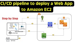 AWS DevOps Real Project Solution CICD pipeline to deploy a Web App to Amazon EC2 Step by Step [upl. by Ahsinev883]