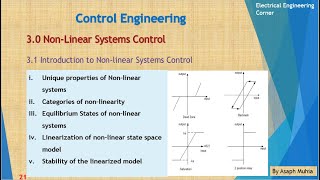 Non Linear Systems Control [upl. by Einahpts]