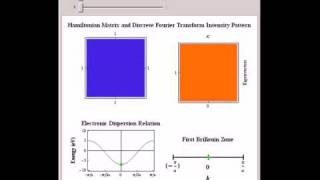 Wannier Representation for TightBinding Hamiltonian of a Periodic Chain with N Sites [upl. by Rysler367]