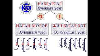 12р анги Үндэсний бичиг Холбох эгшиг Багш ЭБямбасүрэн [upl. by Adev214]