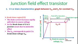 Characteristics of JFETDrain and Transfer Characteristics in English [upl. by Nahtaoj]