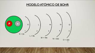 Modelo Atómico de Bohr Introducción  Parte 1 [upl. by Ainar]