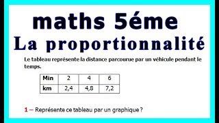 Maths 5ème  La proportionnalité Exercice 13 [upl. by Billat]