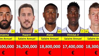 Real Madrid salaire des joueurs 💲 [upl. by Olag]