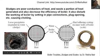 Sludges and ScalesBoiler TroublesWater Treatment by Dr Rekha Nair [upl. by Blisse]