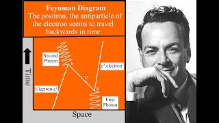 Antiparticles travelling backwards in time Feynman Diagram representing electron positron pair QED [upl. by Indihar]