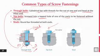 Principles of Engineering Design  86  Common Types of Screw Fastenings [upl. by Miranda787]