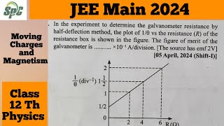 In the experiment to determine the galvanometer resistance by half deflection method the plot of 1 [upl. by Ferree]