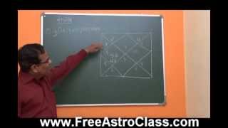 Astrology Lessons 33 YutiDrashtiParivartan [upl. by Asirb]