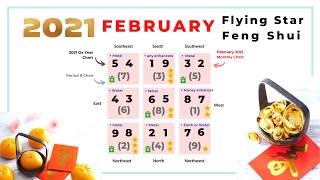 February 2021 monthly flying star feng shui analysis [upl. by Godderd]