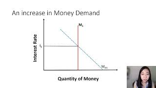 Money Demand Money Supply and Equilibrium Interest Rate [upl. by Annol830]