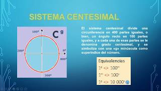 SISTEMA CENTESIMAL [upl. by Nanor]