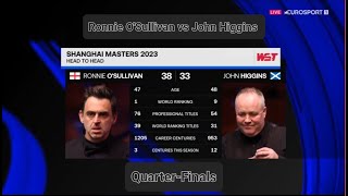 Ronnie OSullivan vs John Higgins  Shanghai Masters Snooker 2023  QuarterFinals [upl. by Huba]