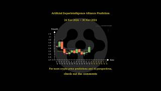 Nov 24 2024 FET  VET  HOOK  AEVO Price Prediction [upl. by Audly665]