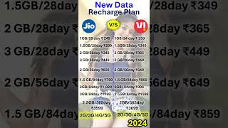 Jio vs Vi Recharge Plan 2024 [upl. by Aket135]