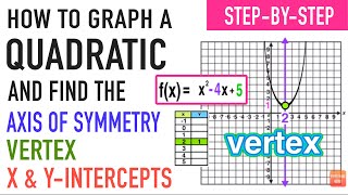 How to Graph a Quadratic and Find Intercepts Vertex amp Axis of Symmetry [upl. by Suiram488]