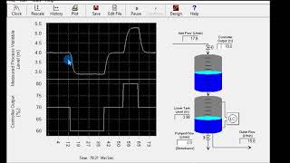 LoopPro A quick tutorial  Modeling and controller tuning [upl. by Lisha297]