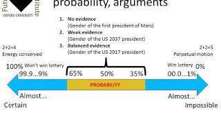 Common fallacies in probability when numbers arent used [upl. by Otrebmuh]