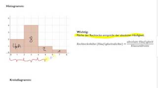 Beschreibende StatistikDarstellungsformen 1 [upl. by Nnaeiram]