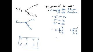 Feynman Diagram Rules [upl. by Eimarej]