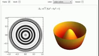 Plots of Zernike Polynomials [upl. by Odlawso]