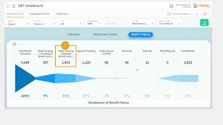 Nikshay Poshan Yojana Dashboard  Section 3  Benefit status [upl. by Jelene219]