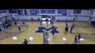 Marquette Catholic vs Althoff Catholic High School Girls Volleyball JV [upl. by Cathleen]