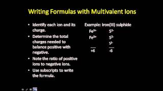 Naming and Formula Writing with Mutivalent Metal Ions [upl. by Anaihr]