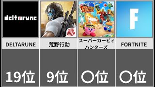 【衝撃】switchで人気の無料ゲームランキング【比較】 [upl. by Gamages478]