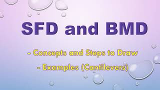 Shear Force and Bending Moment Diagrams for Beams SFD and BMD [upl. by Akimik]