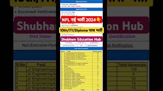 Nfl Recruitment 2024  Nfl Vacancy 2024  Nfl Non executive Recruitment 2024 nfl iti shorts feed [upl. by Ausoj]