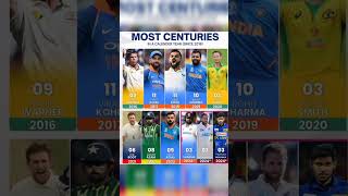 Most century in calendar year 😱 shorts shortsfeed viral ytshort cricket [upl. by Shult]