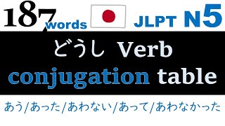 JLPT N5【Verb どうし 動詞 conjugation table】187 words  Japanese Vocab Practice [upl. by Annaynek559]