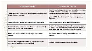 Differences between connected lookup and unconnected lookup in informatica [upl. by Madai343]