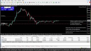 Live XAUUSD GOLD My Trading Strategy 2632024 [upl. by Uy576]