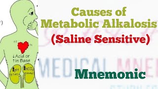 Causes of metabolic Alkalosis Saline Sensitive  Medical Mnemonic 122 [upl. by Agna]