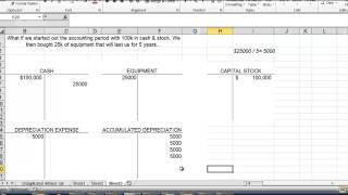 intro to depreciation and accumulated depreciation [upl. by Patt]