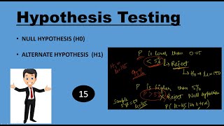 What is Hypothesis Testing  Machine Learning Basics Part15 [upl. by Deenya]