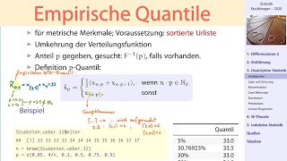 Deskriptive Statistik 1 Empirische Quantile [upl. by Hashim807]