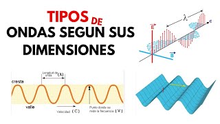 ✅como se clasifican las ondas segun sus dimensiones 🌊Clasificacion de ONDAS🧲 [upl. by Llerrod]