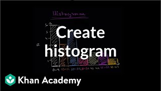 How to create a histogram  Data and statistics  6th grade  Khan Academy [upl. by Nelyag866]