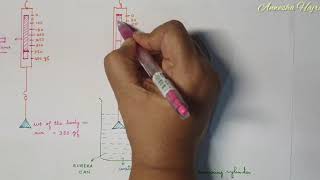 Relative density and its Measurement by Archimedes Principle [upl. by Annorah852]