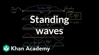 Standing waves on strings  Physics  Khan Academy [upl. by Accebber133]