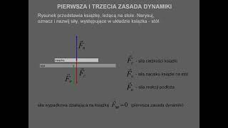 Analiza działających na książkę leżącą na stole w świetle Trzeciej i Pierwszej Zasady Dynamiki [upl. by Weigle823]