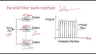 Spectrum analyzer  Types  Electrical Instruments  EIM   Lec  25 [upl. by Mccafferty]