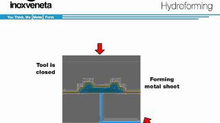 Sheet Metal Hydroforming [upl. by Burack]