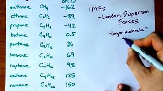 Boiling Point Trend for Alkanes [upl. by Ernaldus329]