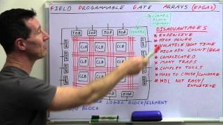 EEVblog 496  What Is An FPGA [upl. by Chandra385]