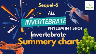 Invertebrate all Phylums in 1 shot  Invertebrate Phylum Summery Chart for all entrance [upl. by Yellek]